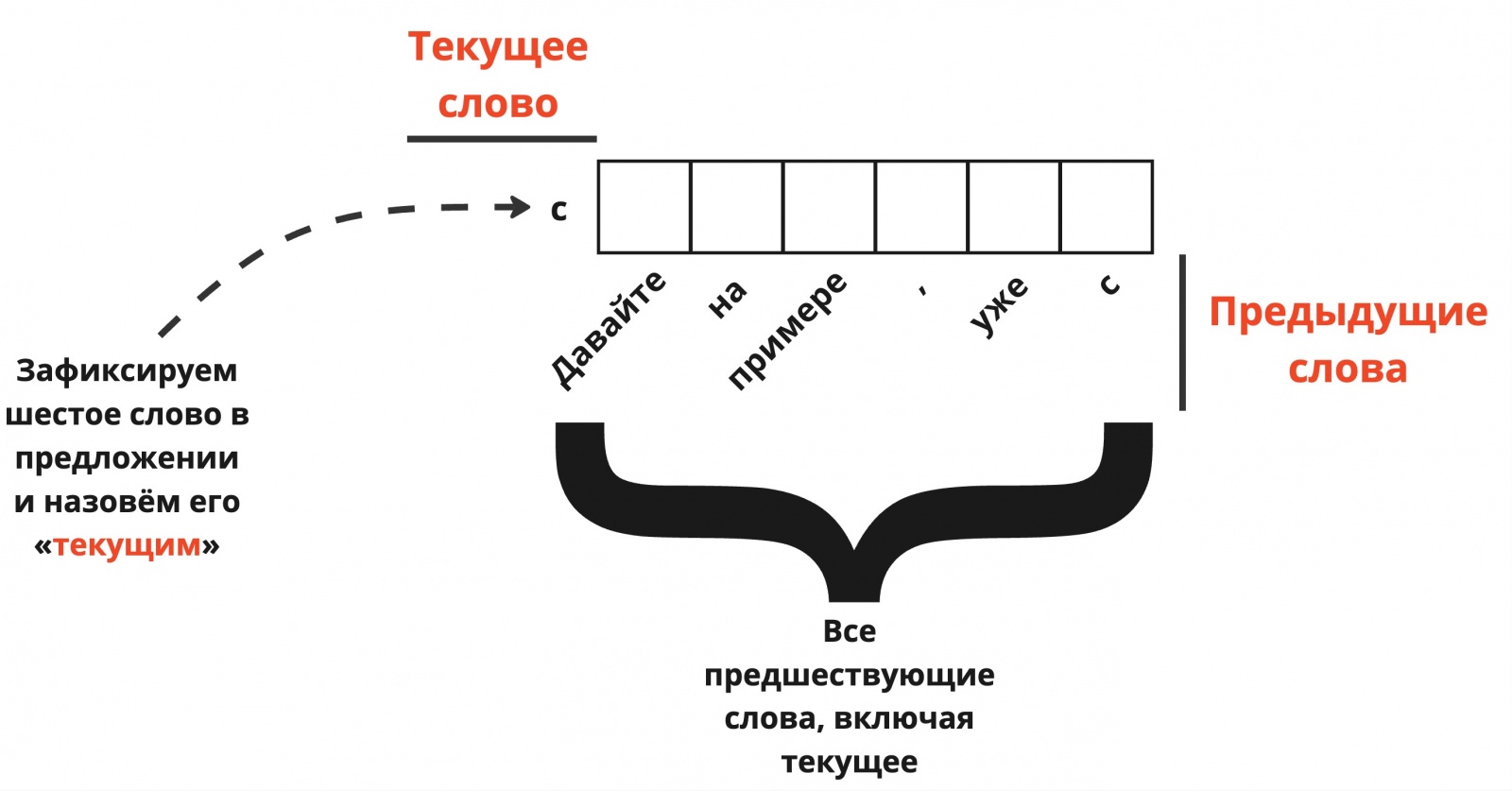 Да, с фантазией совсем проблемы, и лучшего предложения для примера не нашлось ¯_(ツ)_/¯