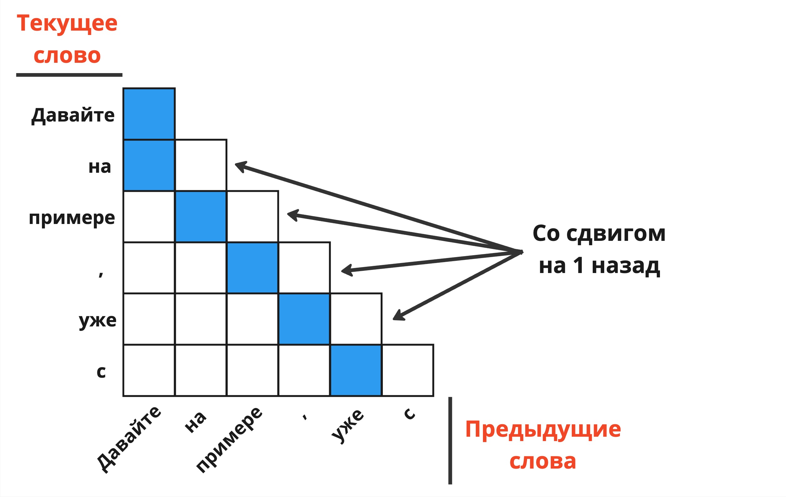 Большие и чёрные (ящики): что мы знаем о том, как «думают» нейросети? - 16