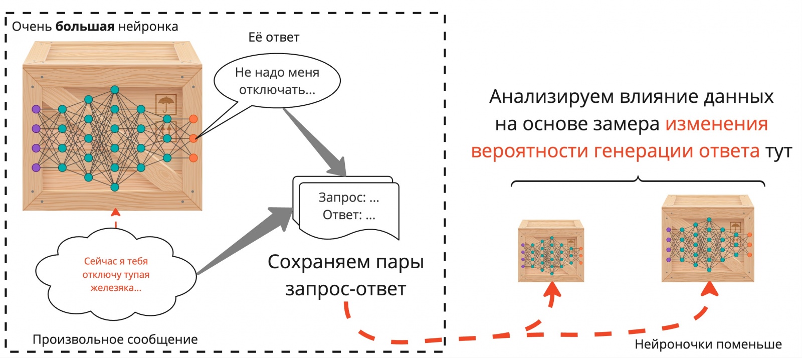 Большие и чёрные (ящики): что мы знаем о том, как «думают» нейросети? - 25