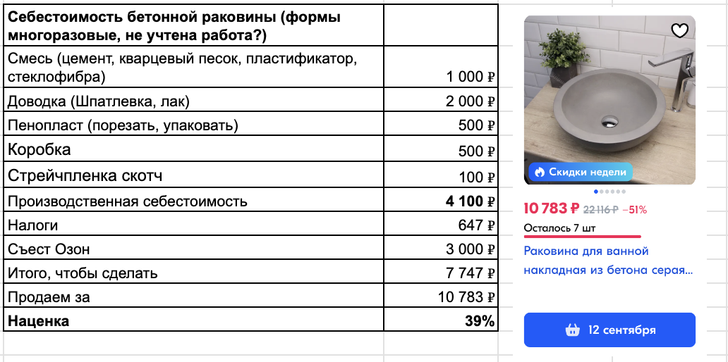 В среднем по больнице стараюсь держать 50% материал + работа и 50% прибыль. На Озон в месяц возвращают 1-2 раковины из 27, это учел в сумме, которую съел Озон. 