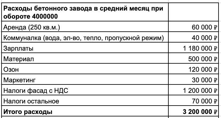 Цифры округлены для наглядности 