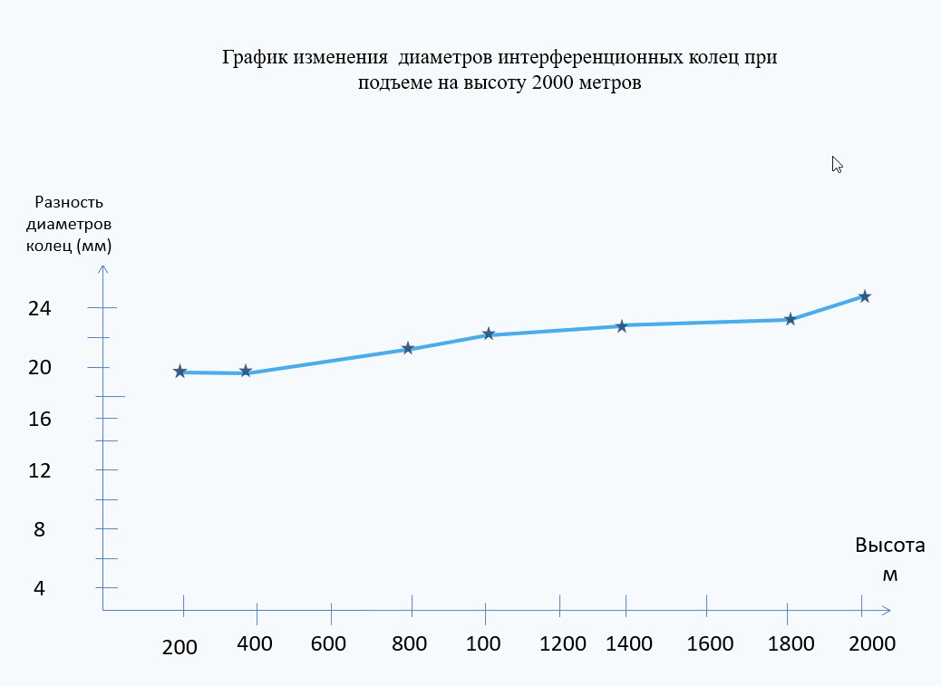 Проявление свойств эфира: доказано экспериментами - 6