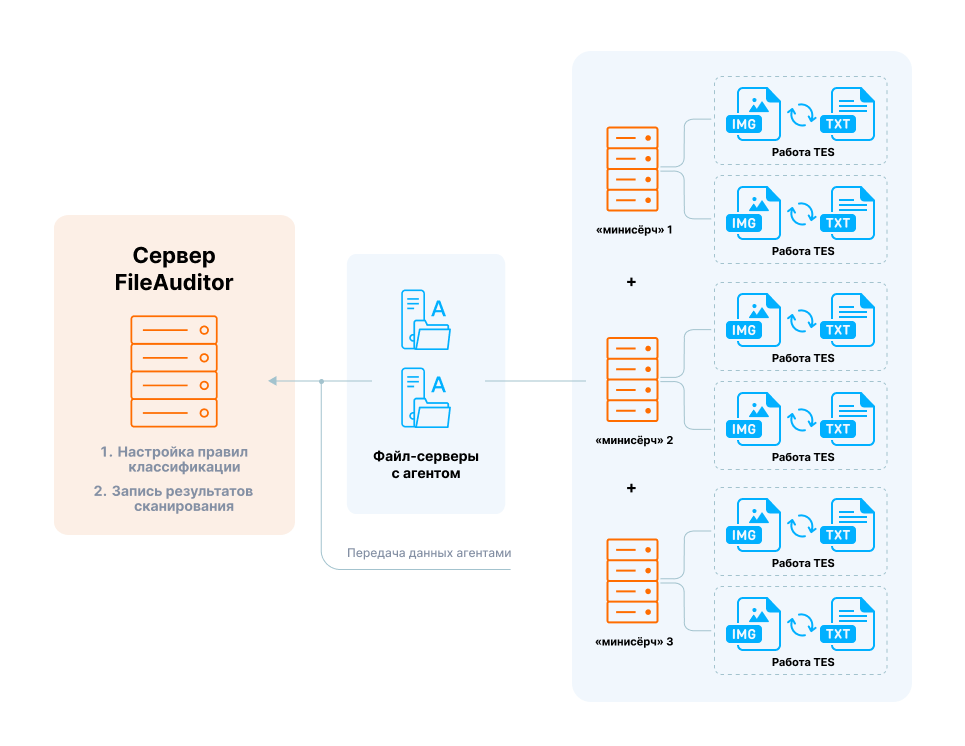 Многопоточный OCR на агенте в FileAuditor    