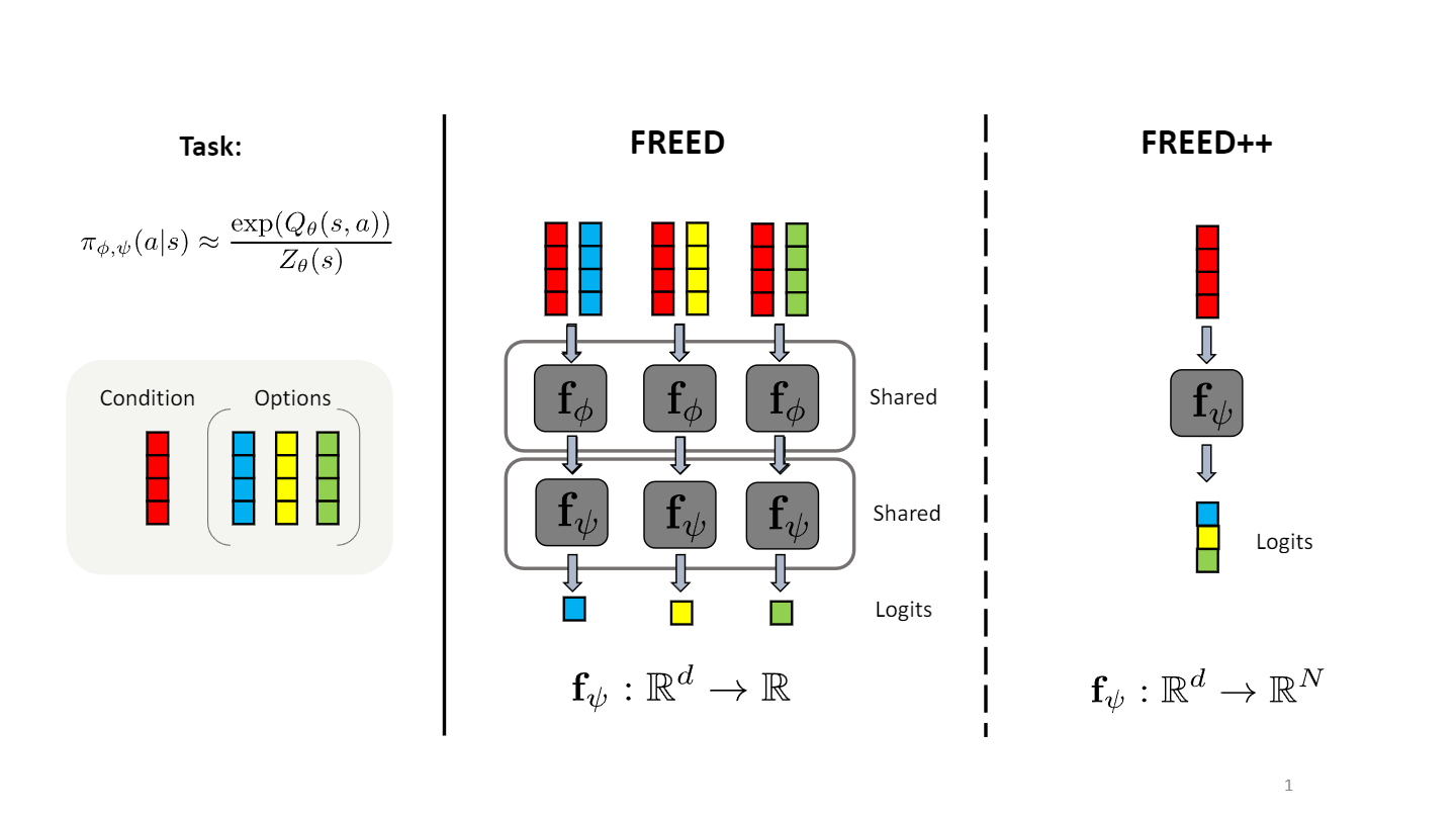 Рис. 4. Схема подсчета условной вероятности действий для FFREED и FREED++.  