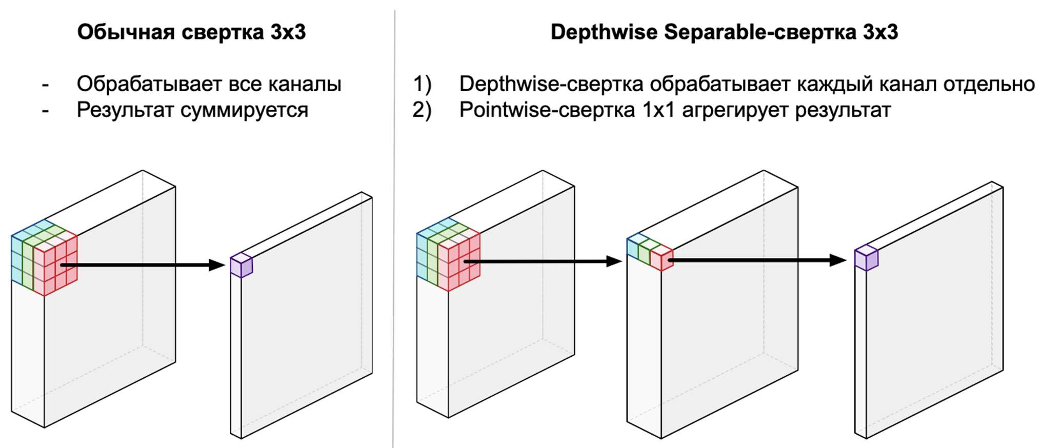 [Xception: Deep Learning with Depthwise Separable Convolutions, Chollet, 2017][Google’s MobileNets on the iPhone, Hollemans, 2017]   