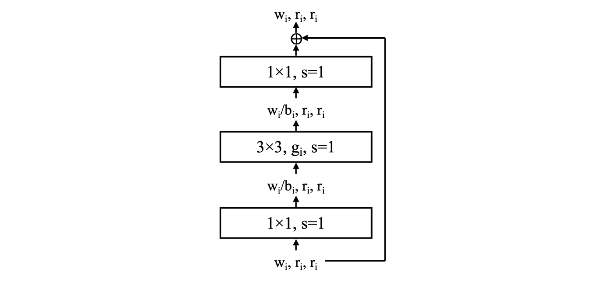 Создание модели:3) Получение архитектур RegNet-X и RegNet-YБлок RegNet-Y=блок RegNet-X + модуль Squeeze-and-Excite[Designing Network Design Spaces, Radosavovic et al, 2020]   