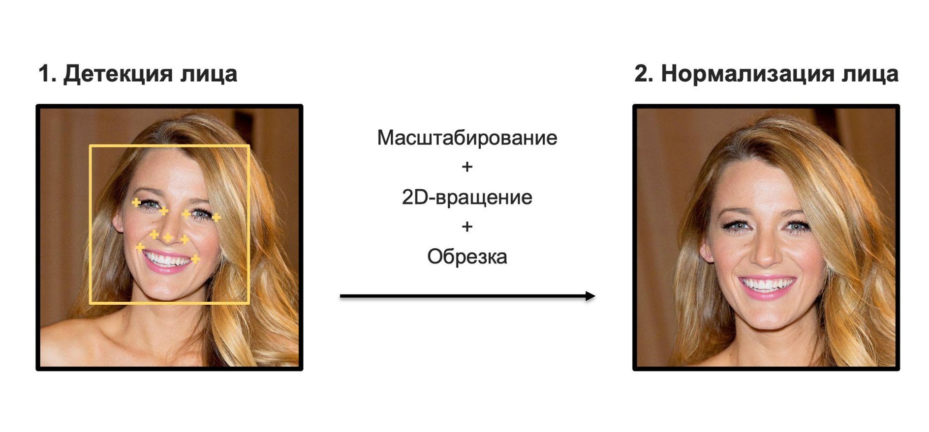 Real-time-распознавание лиц: методы обучения быстрых и точных моделей для работы на мобильных девайсах - 4