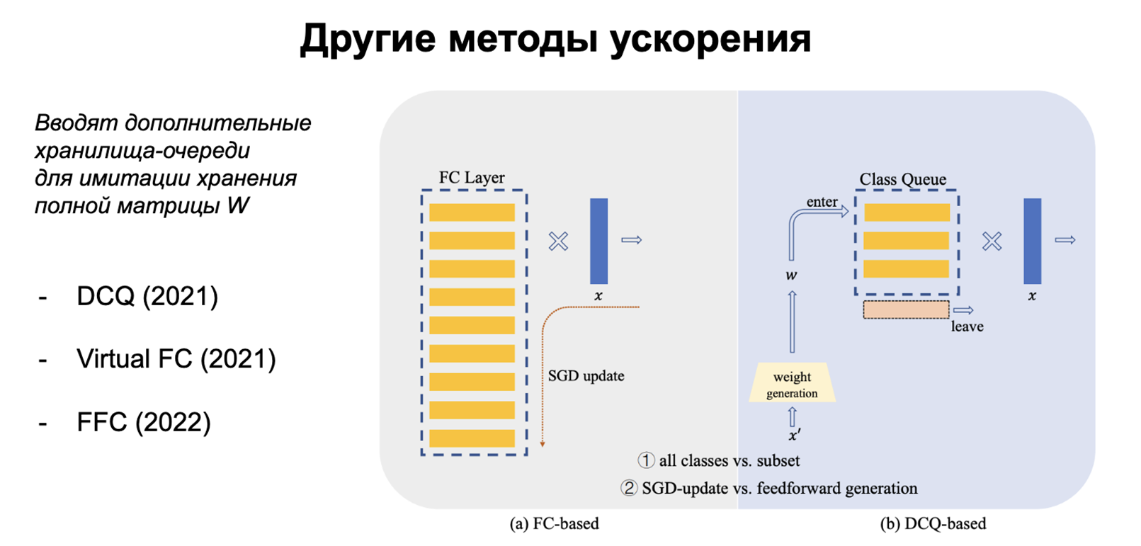 [Dynamic Class Queue for Large Scale Face Recognition In the Wild, Li et al, 2021][Virtual Fully-Connected Layer: Training a Large-Scale Face Recognition Dataset with Limited Computational Resources, Li et al, 2021][An Efficient Training Approach for Very Large Scale Face Recognition, Wang et al, 2022]   