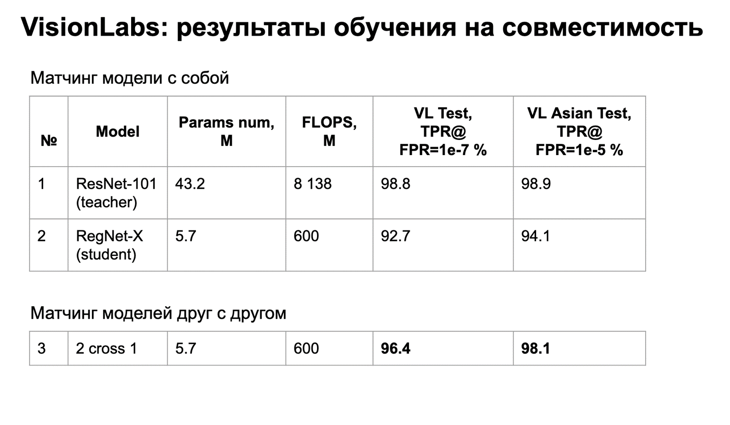 Real-time-распознавание лиц: методы обучения быстрых и точных моделей для работы на мобильных девайсах - 45