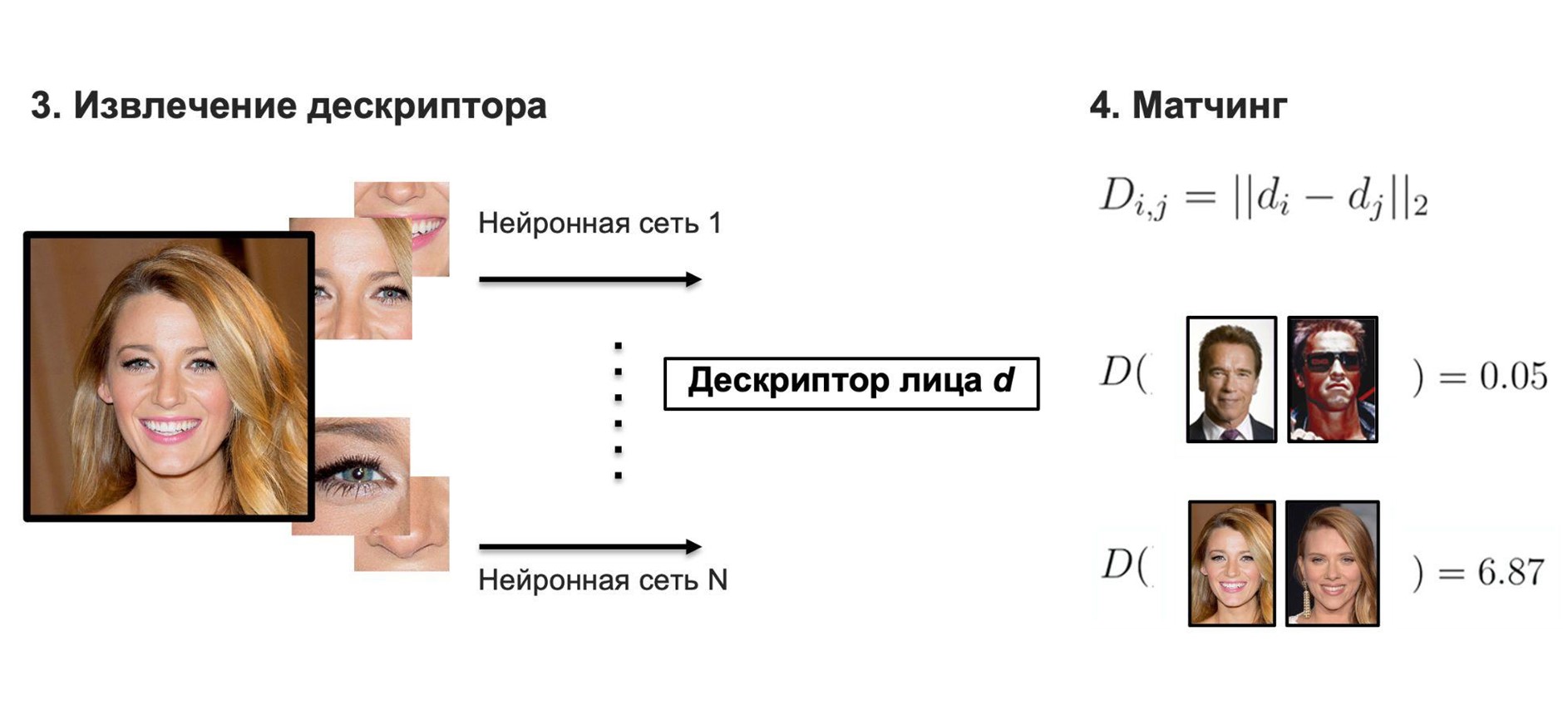 Real-time-распознавание лиц: методы обучения быстрых и точных моделей для работы на мобильных девайсах - 5