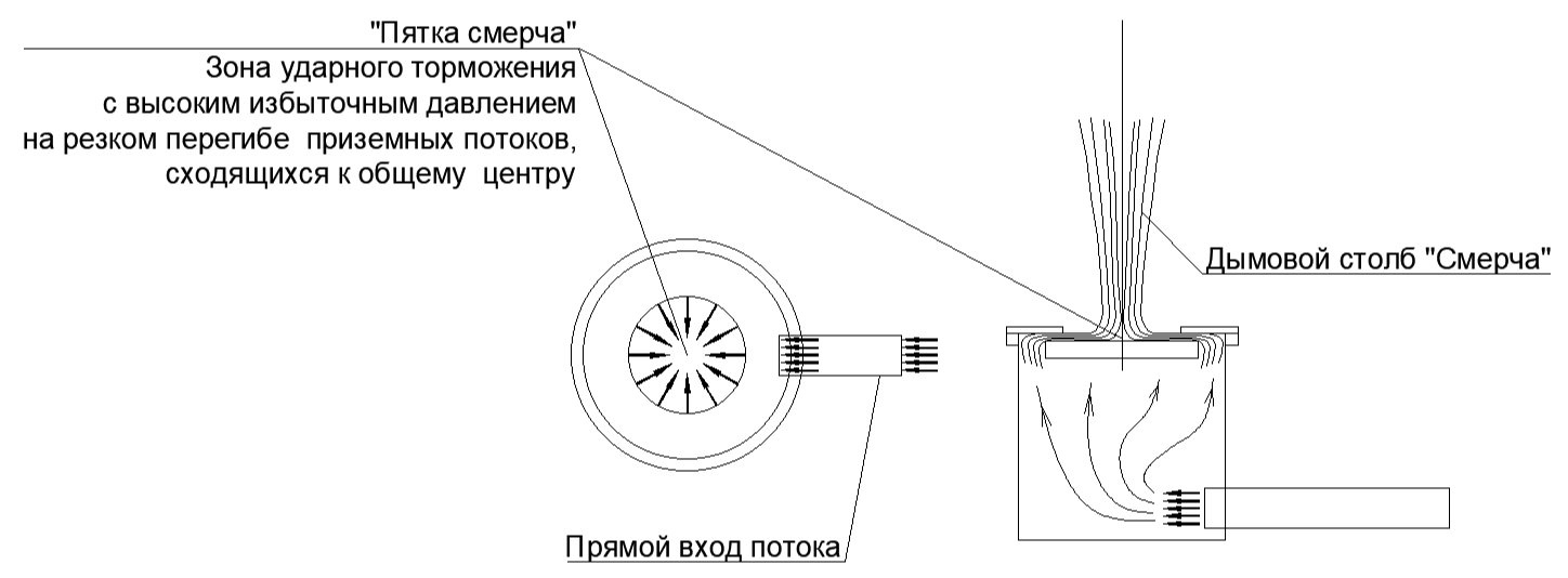 рис.12