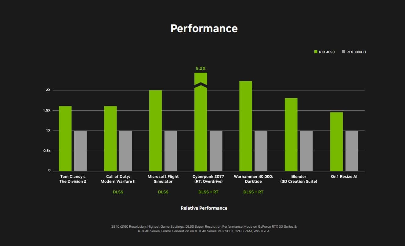 У Nvidia с производительностью все не так радужно, как ожидалось