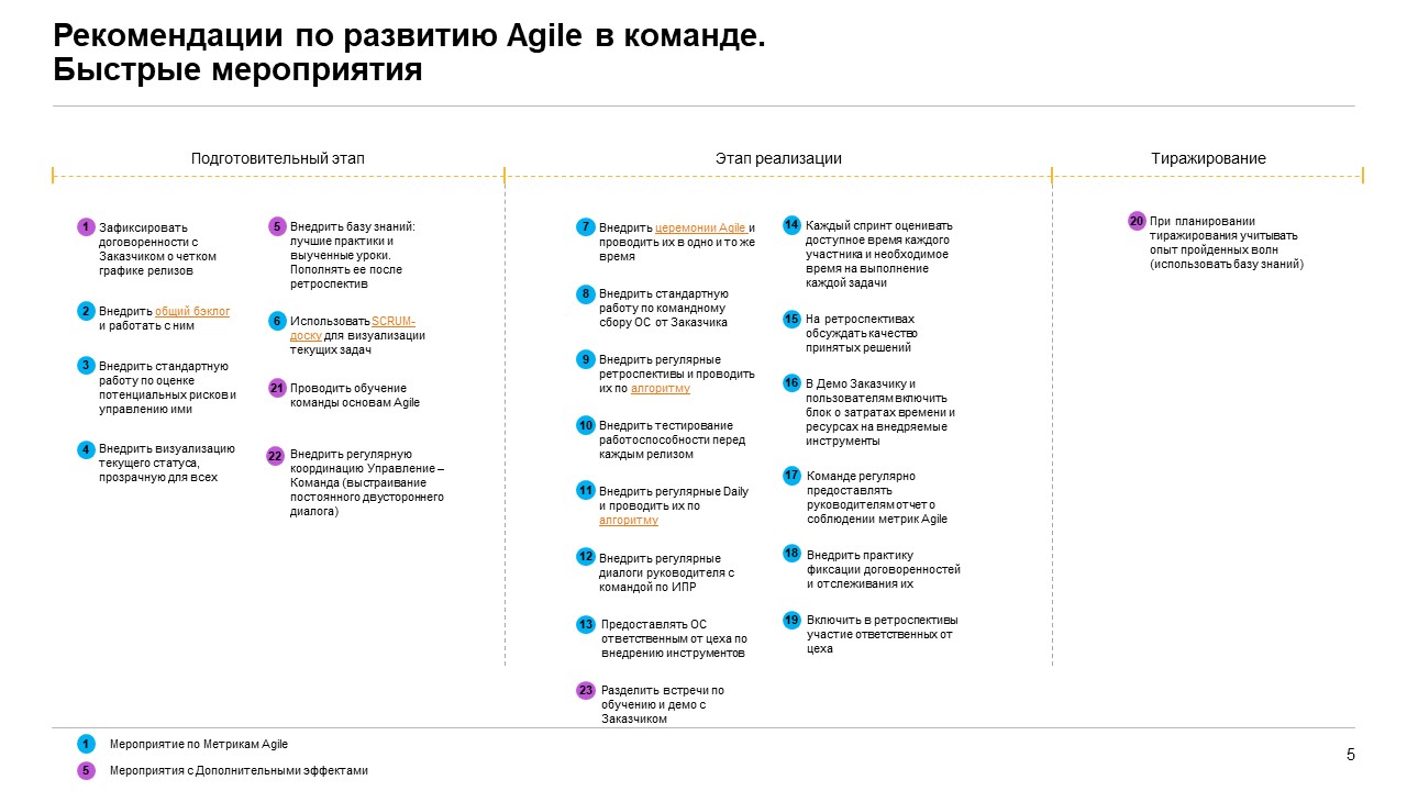 Agile в функциональном проекте. Организация работы на IT-рельсах - 3