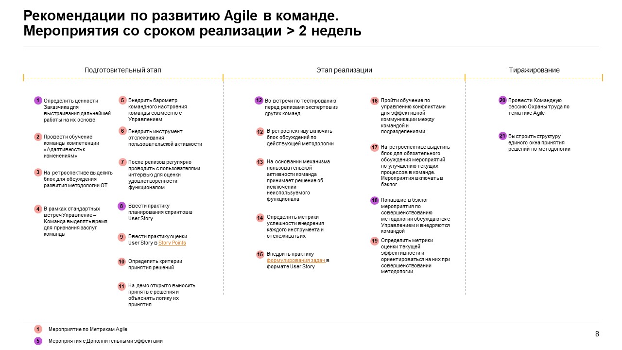 Agile в функциональном проекте. Организация работы на IT-рельсах - 4