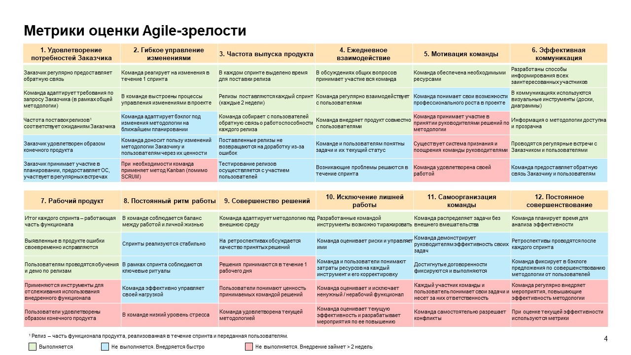 Agile в функциональном проекте. Организация работы на IT-рельсах - 1