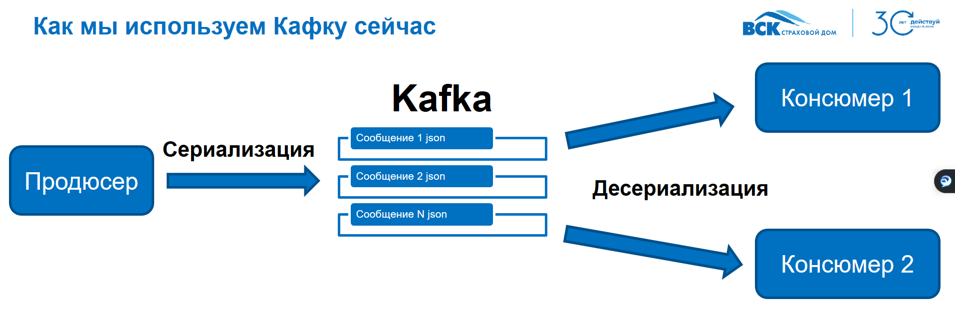 Принцип работы