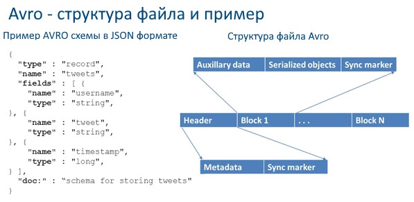 Схема JSON-формата