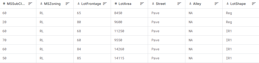 Пример данных House Price Dataset