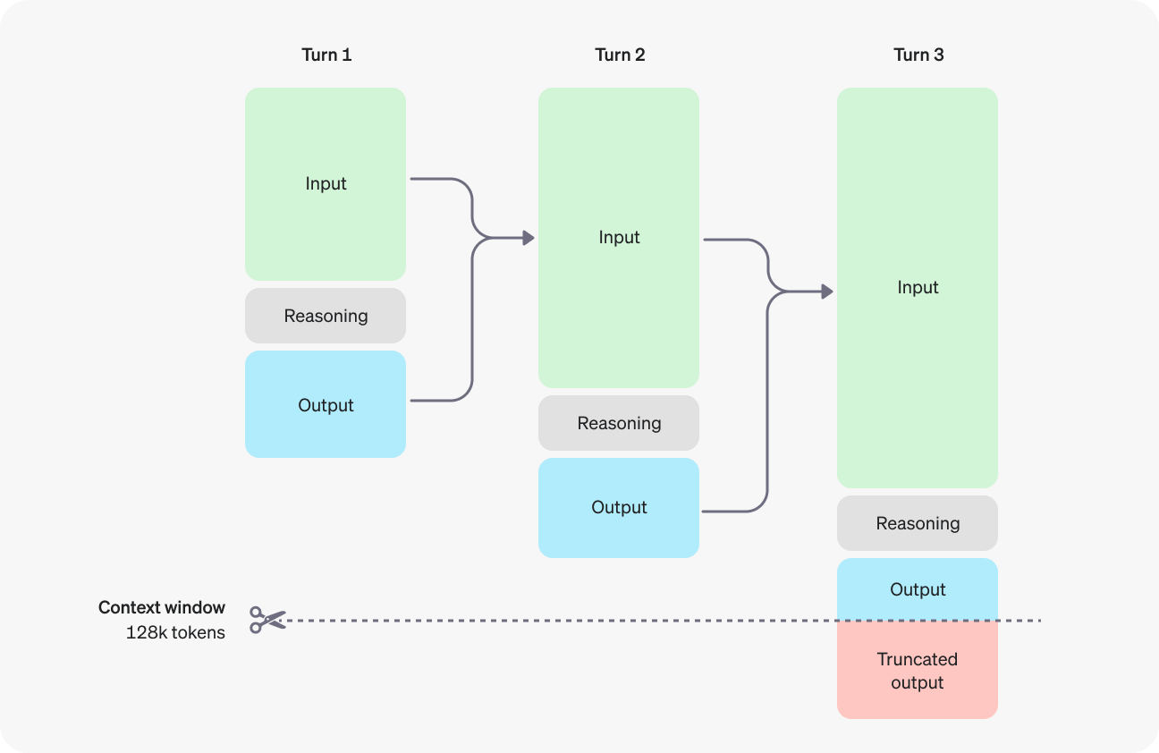 OpenAI о новых моделях ИИ, которые умеют рассуждать - 1