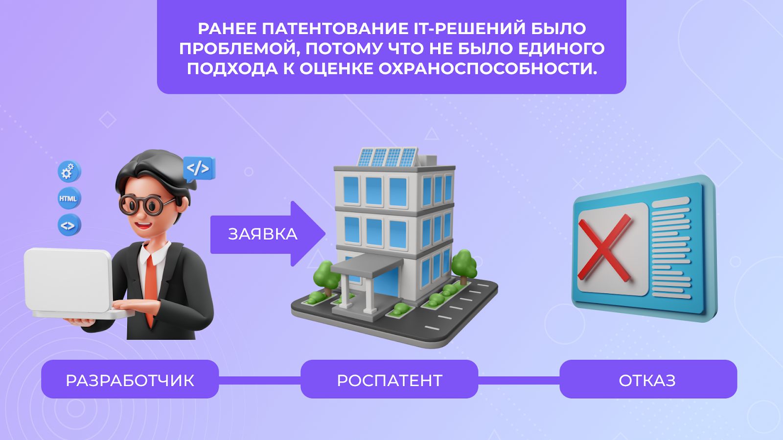 Патенты на IT-решения: что изменилось в 2024 году? - 2