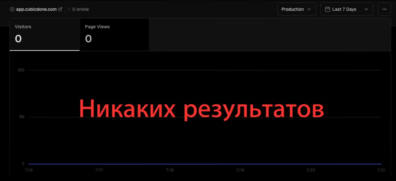 количество переходов на лендинг после релиза