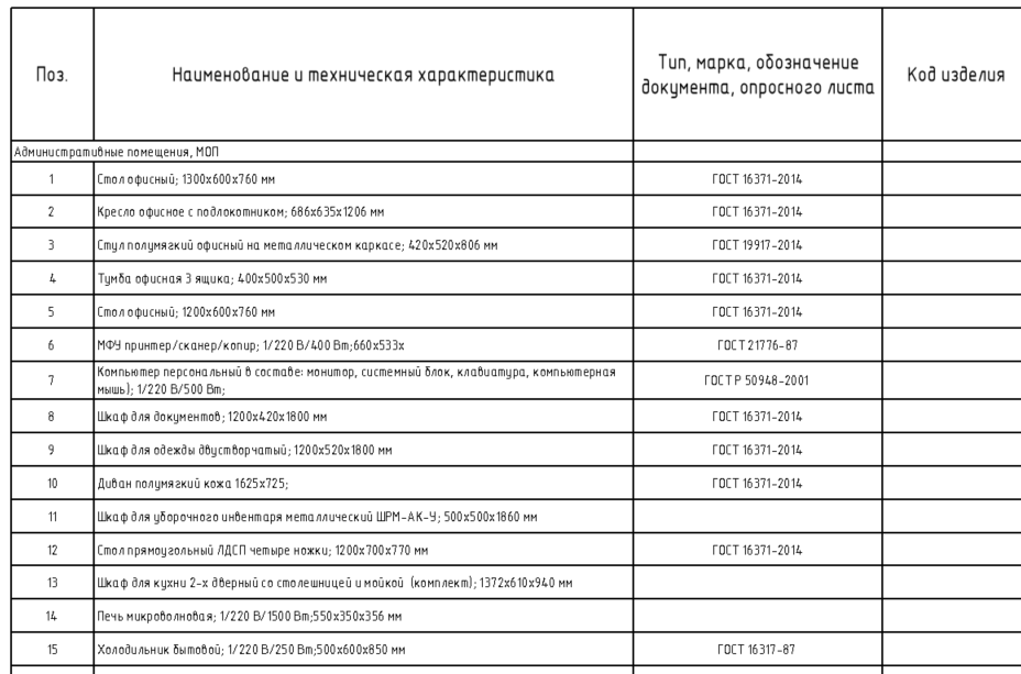 Спецификация оборудования и мебели офисного помещения в Revit