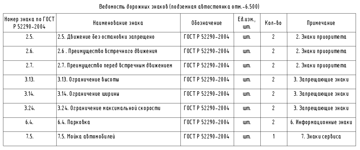 Ведомость дорожных знаков в паркинге