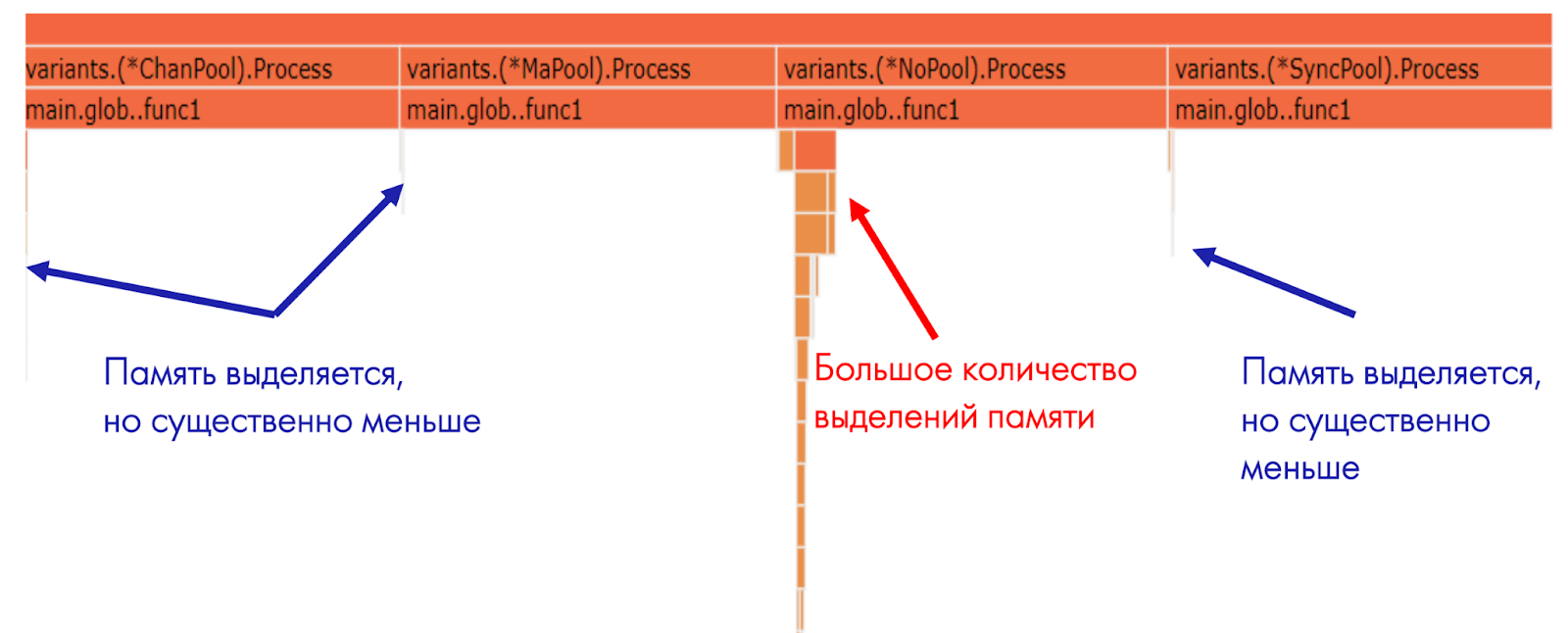 Flame-граф