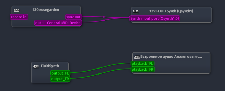 qjackctl Граф