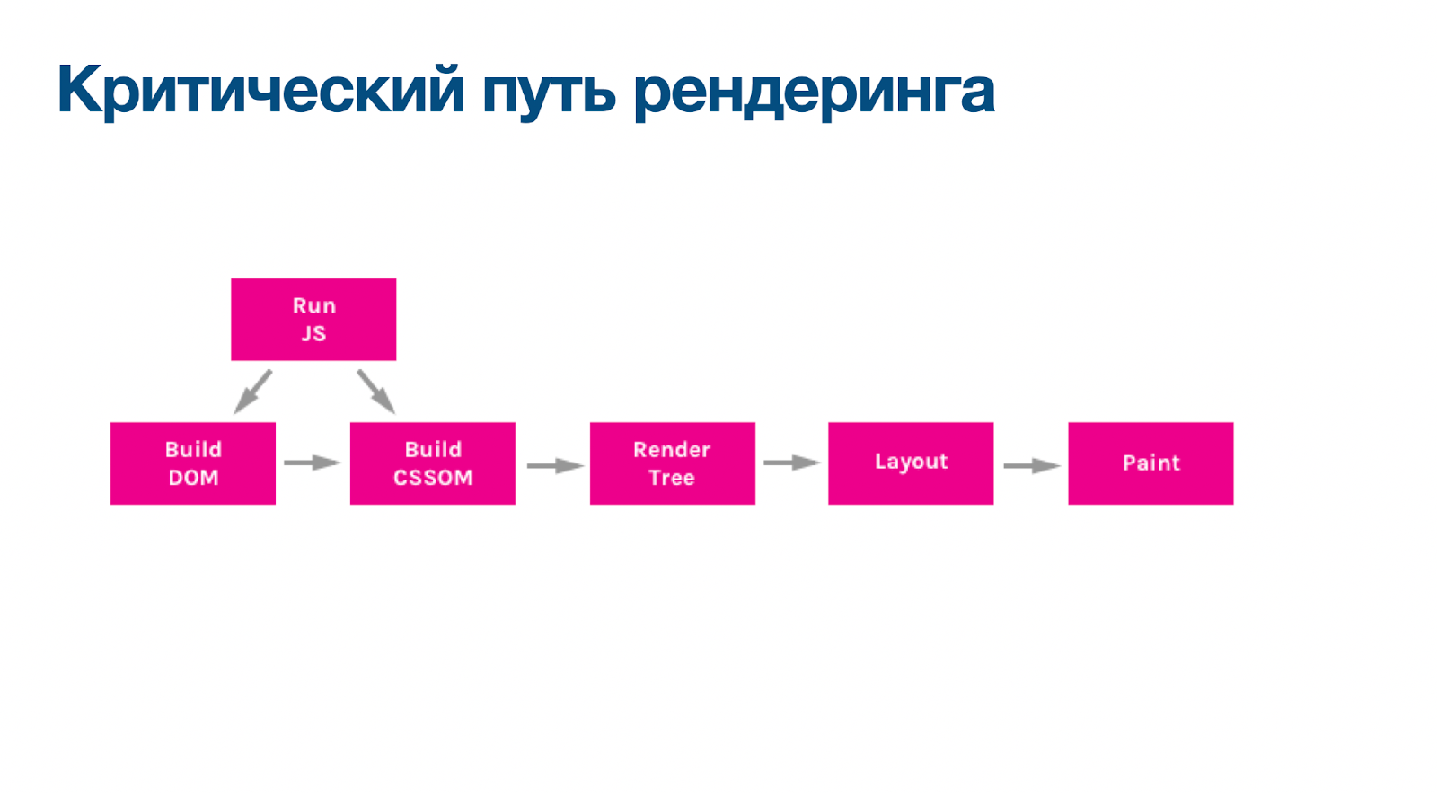 Как работает фронтенд: от загрузки сайта до современных инструментов - 3