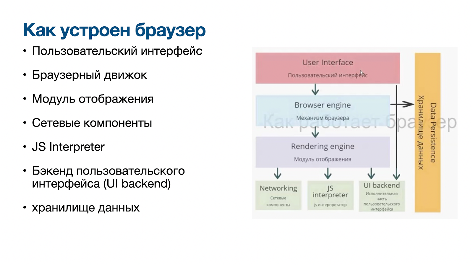 Как работает фронтенд: от загрузки сайта до современных инструментов - 1