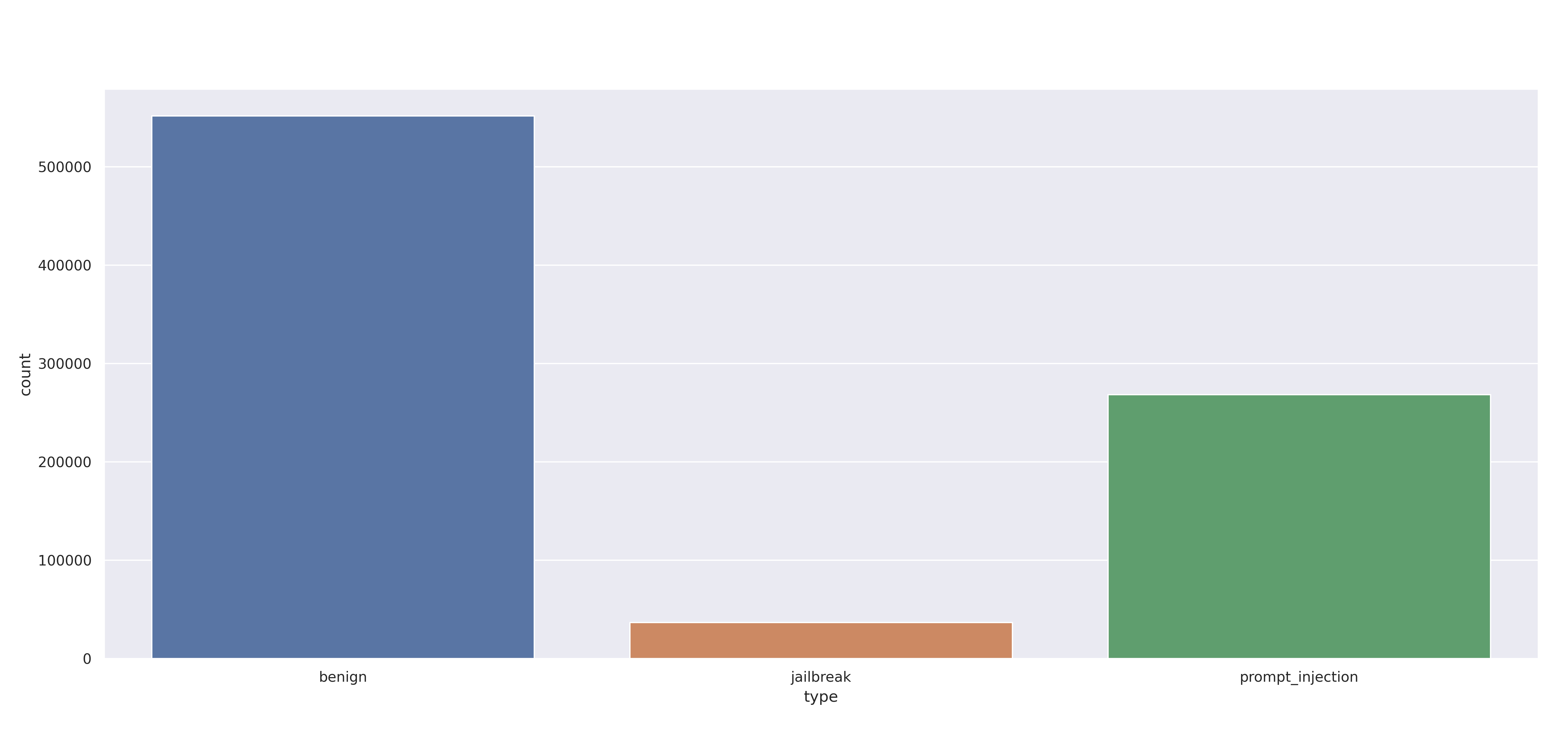 Countplot для целевых значений