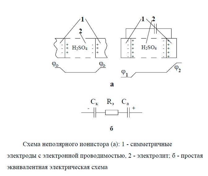 Самодельные суперконденсаторы (ионисторы) - 3