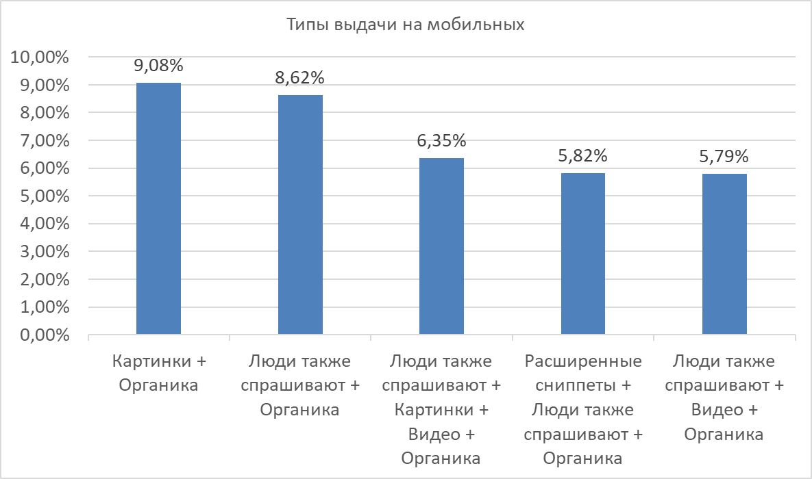 Война за клики: Как позиции в Google влияют на CTR? - 11