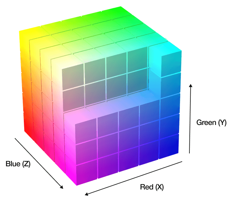 Цветовая модель RGB. Изображение: Википедия