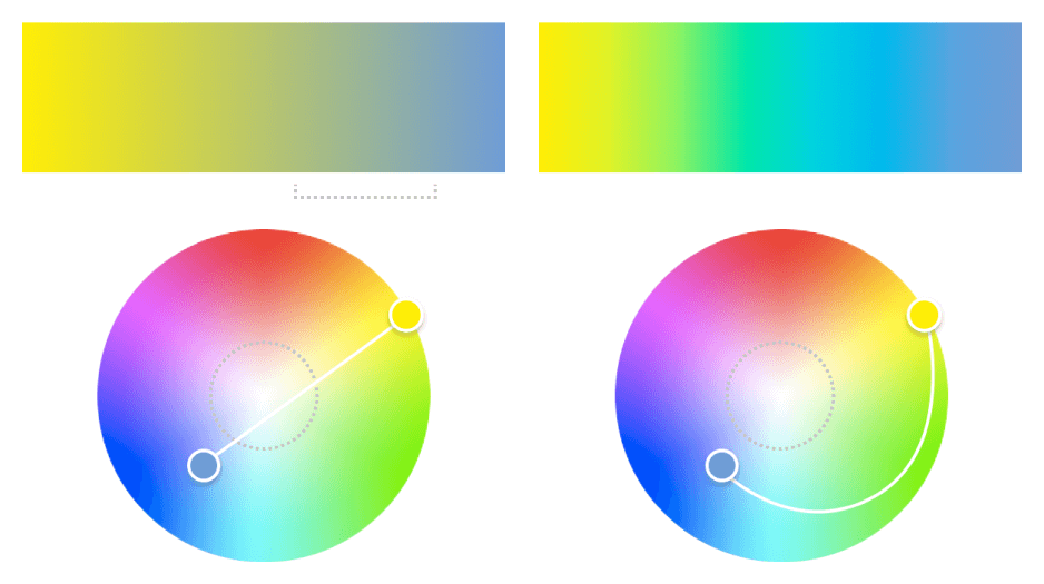 Радиальный переход. Изображение: Gradient generator tool