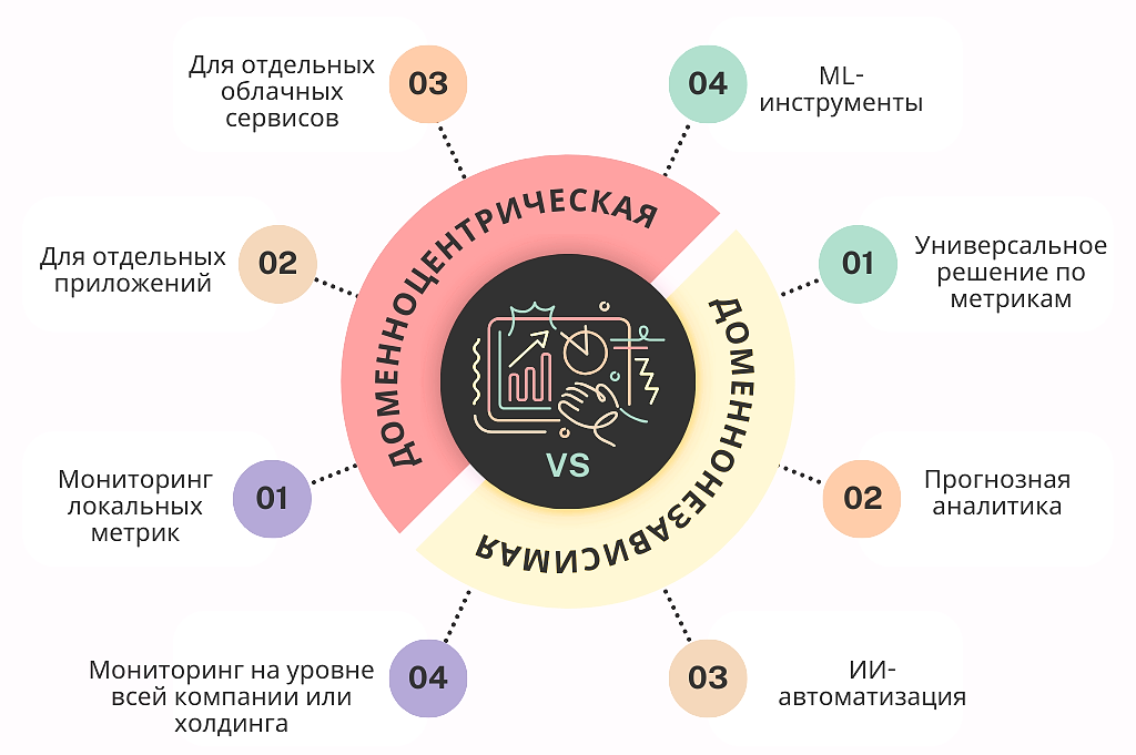 О профессии AIOps: модно-молодежно, денежно, но пока на нее не учат - 2