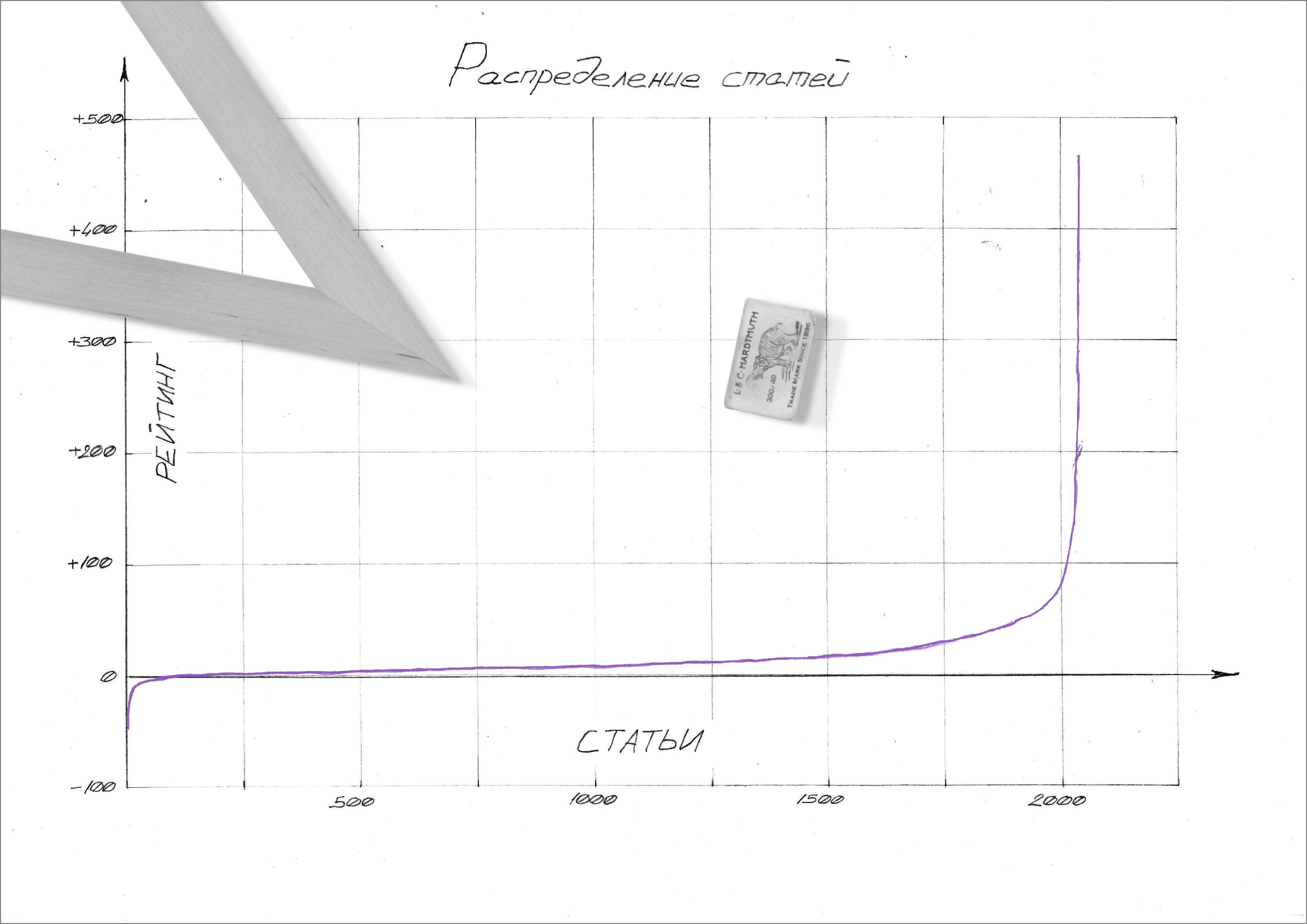 Это не ВАХ диода :)