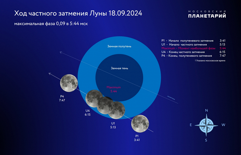 Затмение Луны 18 сентября: как посмотреть в Москве и остальной России