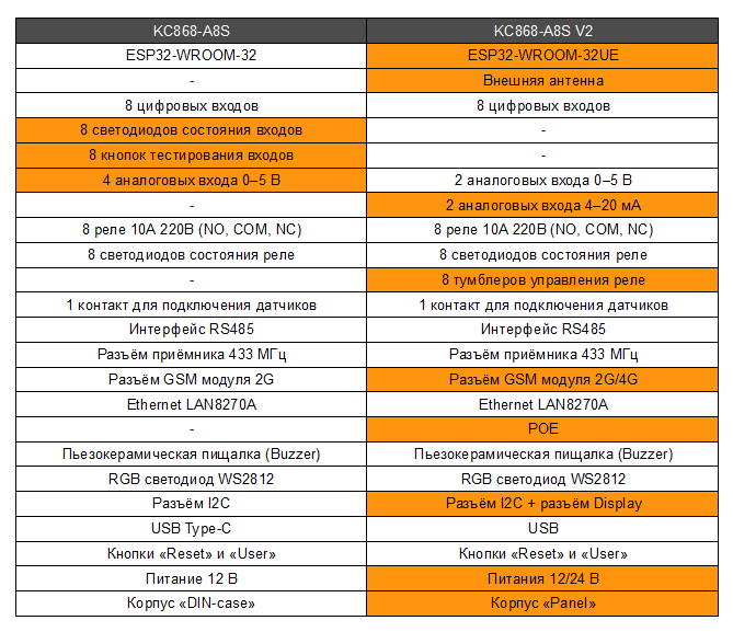 KC868-A8S V2: стиляга в металлическом прикиде (третье поколение контроллеров Kincony) - 2