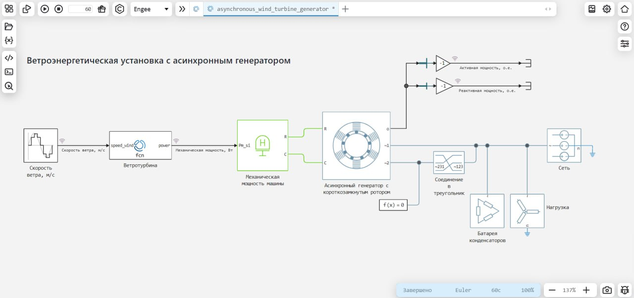 В этой модели асинхронная машина с короткозамкнутым ротором Р=150 кВт используется в качестве генератора ветряной турбины. Асинхронный генератор подключен к сети и работает на локальную нагрузку P=75 кВт. Когда генератор производит более 75 кВт, избыточная мощность передается в сеть. Асинхронный генератор потребляет реактивную мощность, поэтому к его шинам подключена конденсаторная батарея Q=90 кВар. Ветряная турбина смоделирована с помощью блока Engee Function, отражающего зависимость мощности от скорости ветра. В зависимости учтено, что при скорости ветра ниже минимальной рабочей скорости 3 м/с или выше максимальной рабочей 23 м/c (штормовое отключение) мощность вырабатываемая ветроустановкой равна нулю.