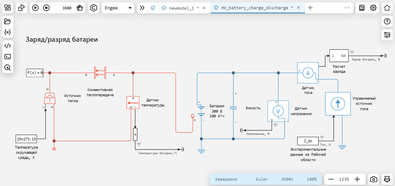 В этой модели изучаем поведение аккумуляторной батареи номинальным напряжением 300 В и емкостью 100 А∙ч. В основе модели лежит библиотечный блок Battery. Кроме электрических портов у блока Battery есть еще и тепловой порт для моделирования тепловых эффектов. Их важно учитывать при разработке систем управления, так как при критическом увеличении температуры может произойти тепловой разгон, самовозгорание или взрыв. Батарея подключена к реалистичному профилю нагрузки звена постоянного тока, который имитируется с помощью блока From Workspace. Данный блок передает в модель график нагрузки в виде сигнала i=f(t) к управляемому источнику тока. В процессе симуляции батарея не только разряжается, но и заряжается, если ток нагрузки имеет обратное направление. Такое поведение встречается при разгоне-торможении электромобиля.  