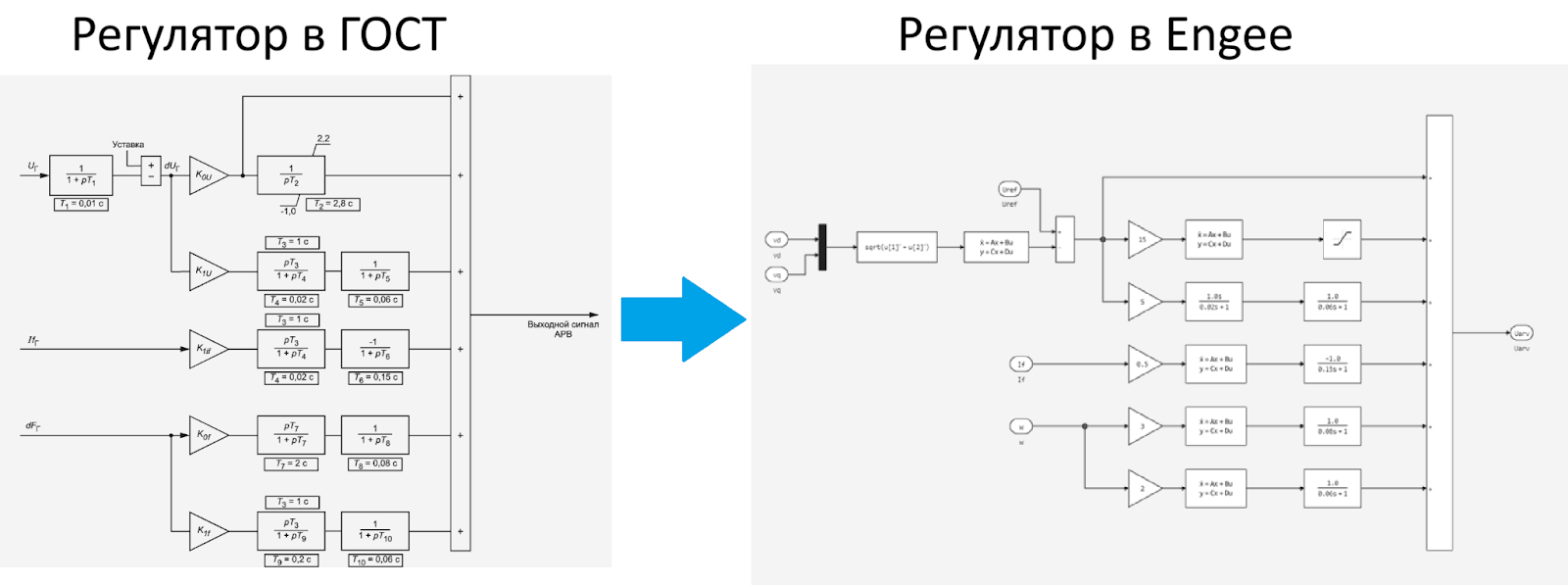 Сохранение читаемости схемы при переносе в Engee  