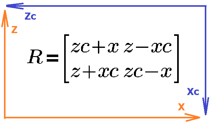 Про соотношения между ℝ^2, ℂ и матрицами Паули - 3