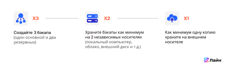 1С зависает, а бизнес теряет деньги: как построить ИТ-инфраструктуру, чтобы этого избежать - 4