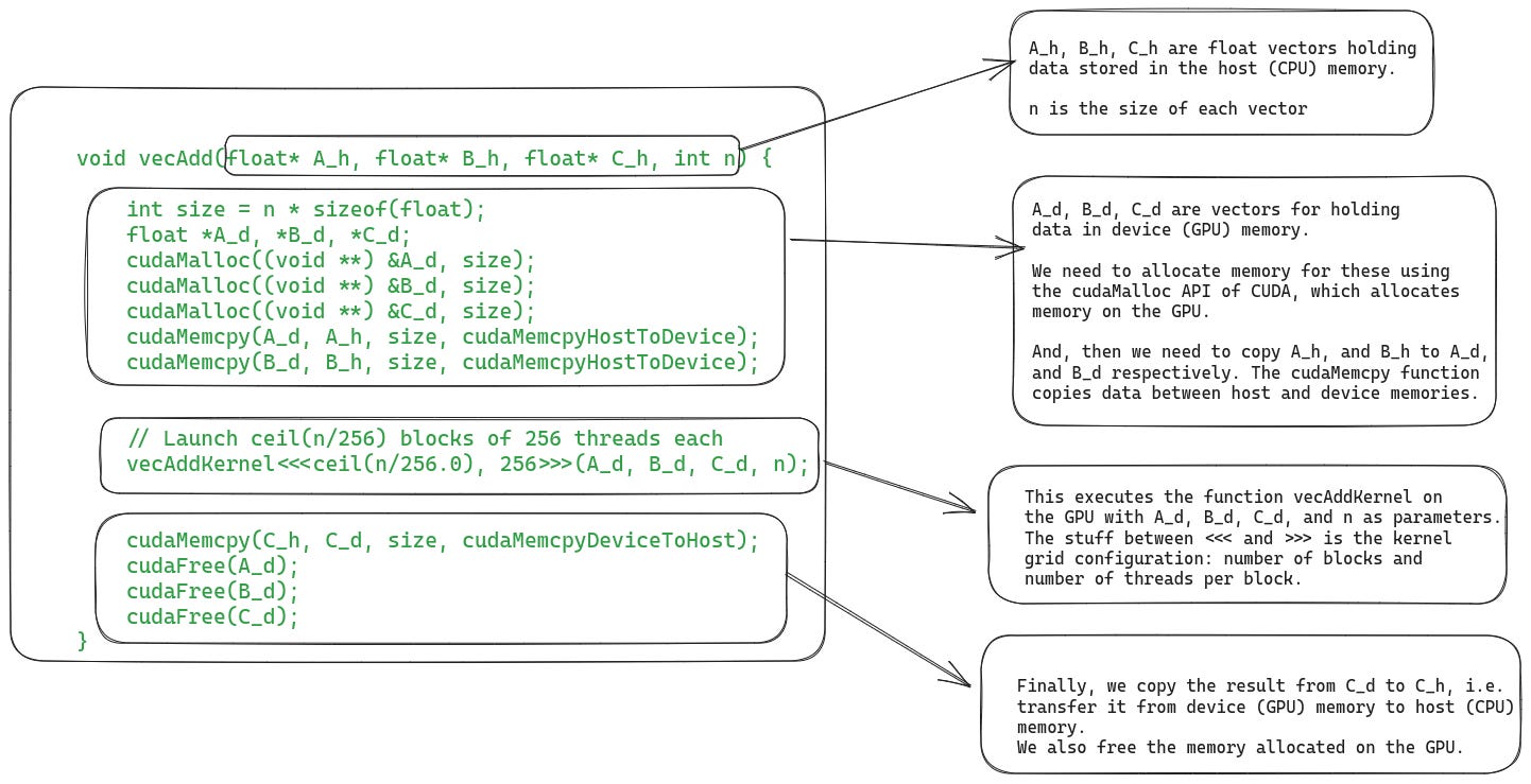 Host code for the CUDA kernel for adding two vectors