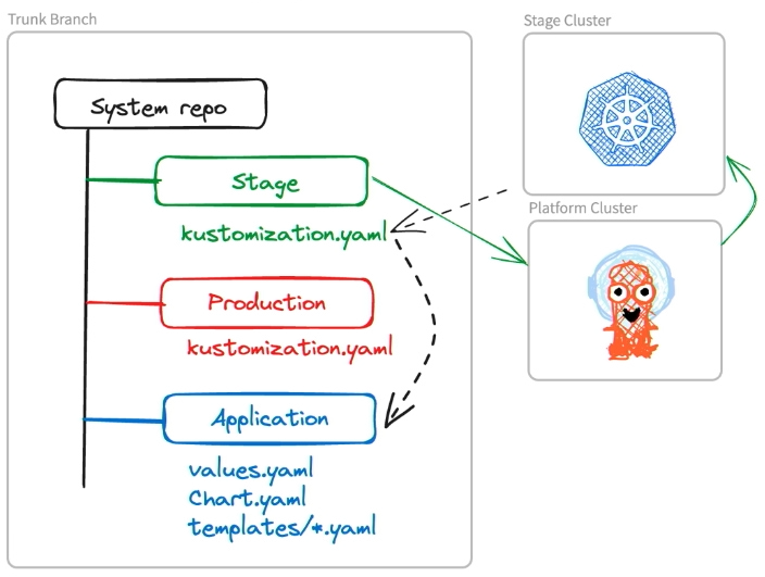 Демократизация DevOps - 5