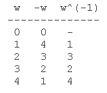 Обратные элементы для 