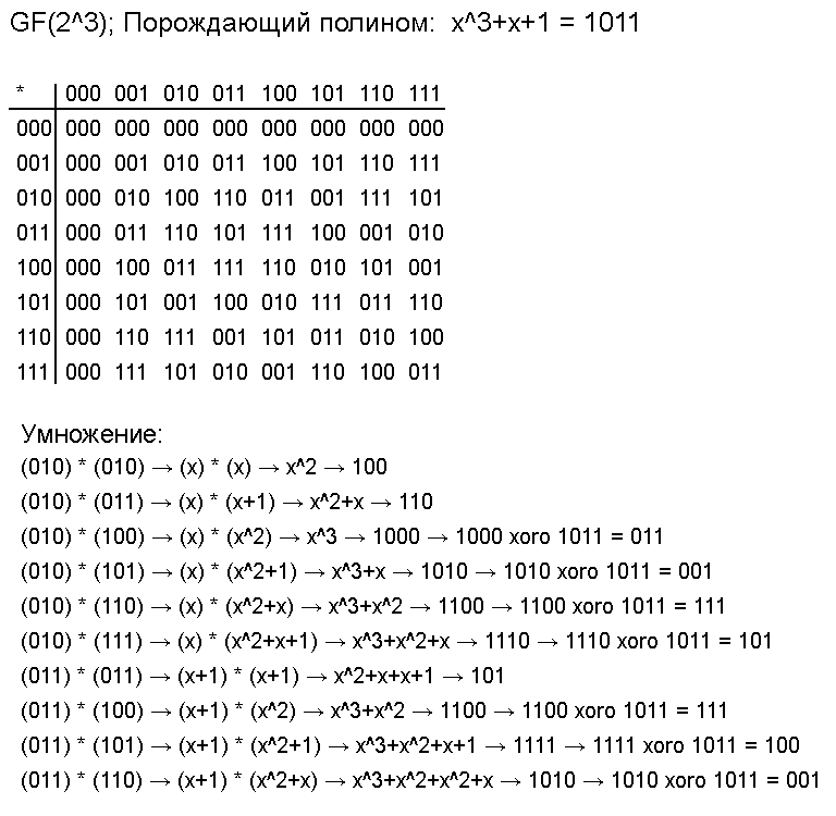  в бинарном виде.