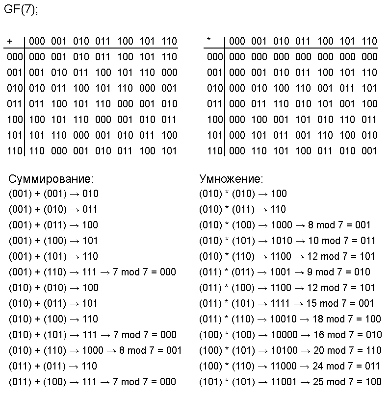  в бинарном виде.